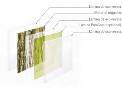 3form_estructura
